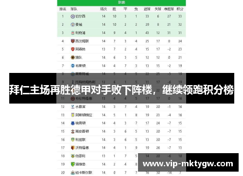 拜仁主场再胜德甲对手败下阵楼，继续领跑积分榜